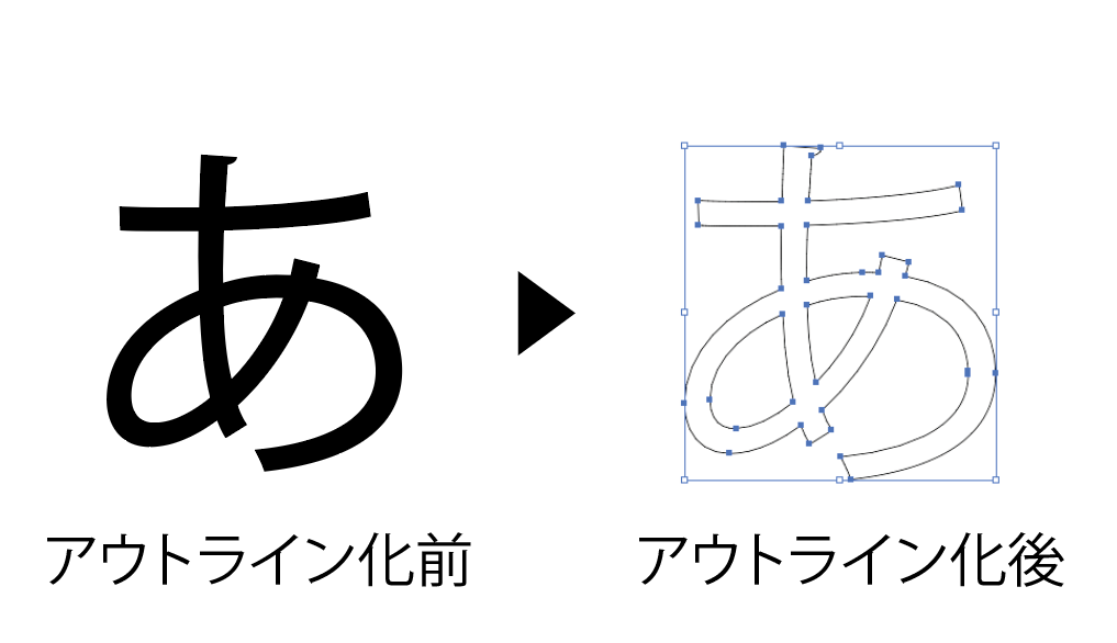 アウトライン化前とアウトライン化後を比較している画像