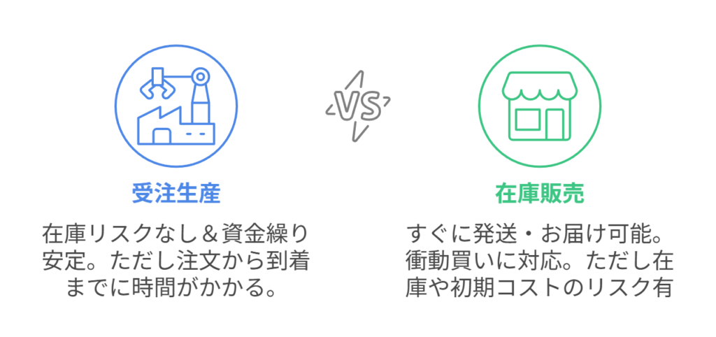 受注生産と在庫生産の違いを表したイラスト