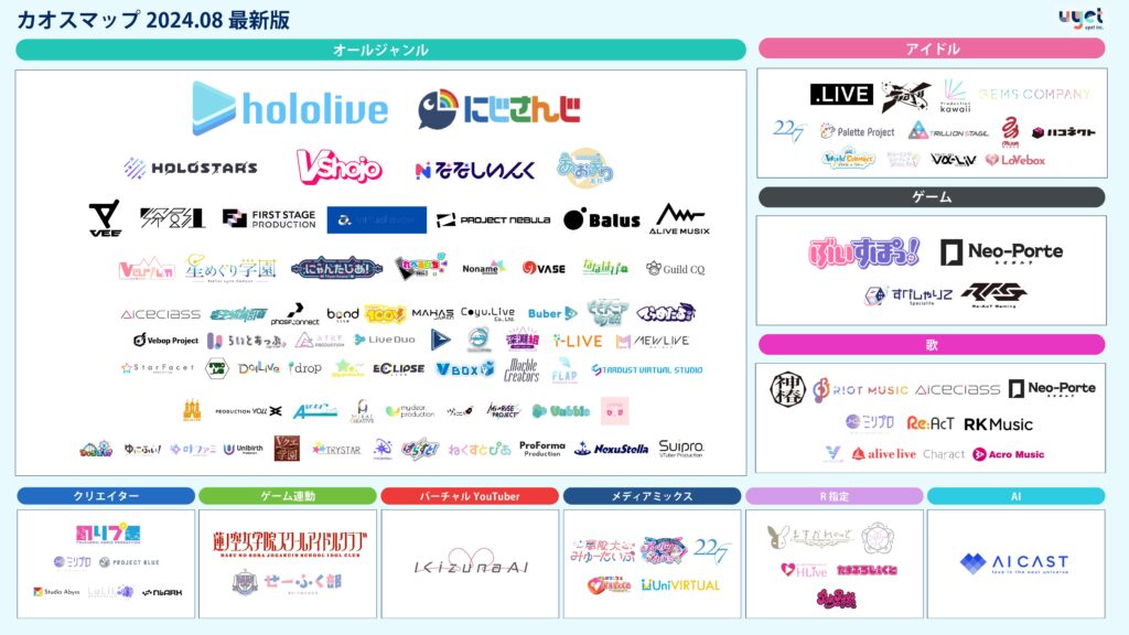 vtuberの事務所一覧