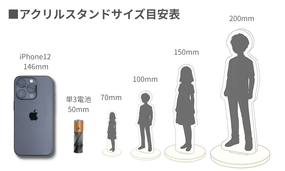 アクリルスタンドのサイズ比較表。50mmの単三電池、146mmのiPhone12を基準に、70mm、100mm、150mm、200mmの人物シルエット型アクリルスタンドが並んでいる。