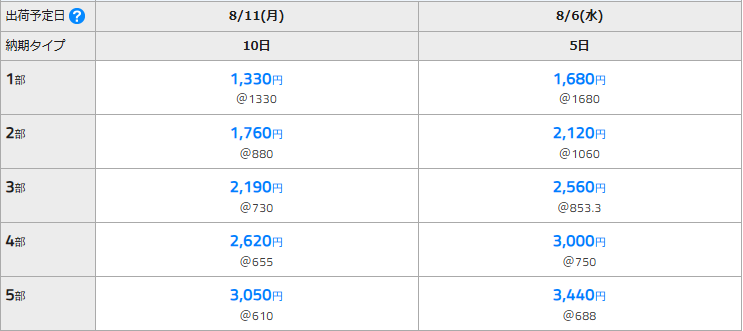 アクリルスタンドの料金表|コミグラ